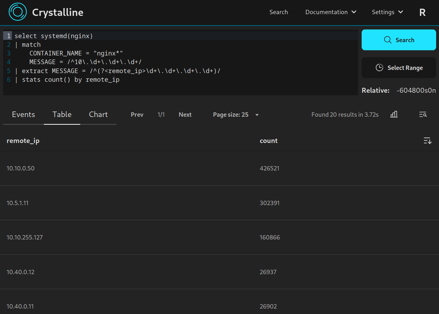 Aggregating millions of nginx events to show the number of requests per IP