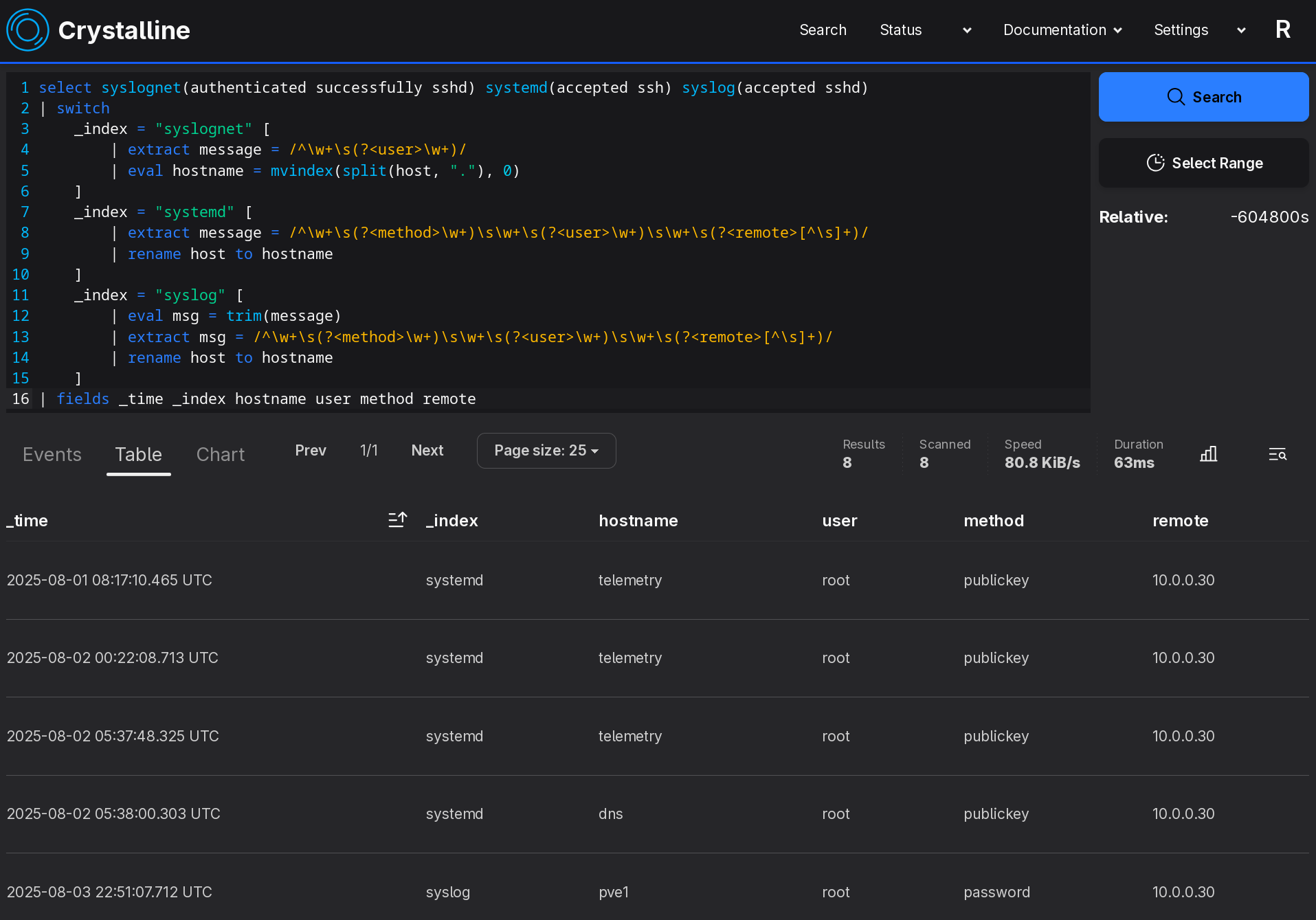 Getting event logs for Nginx containers out of systemd journals