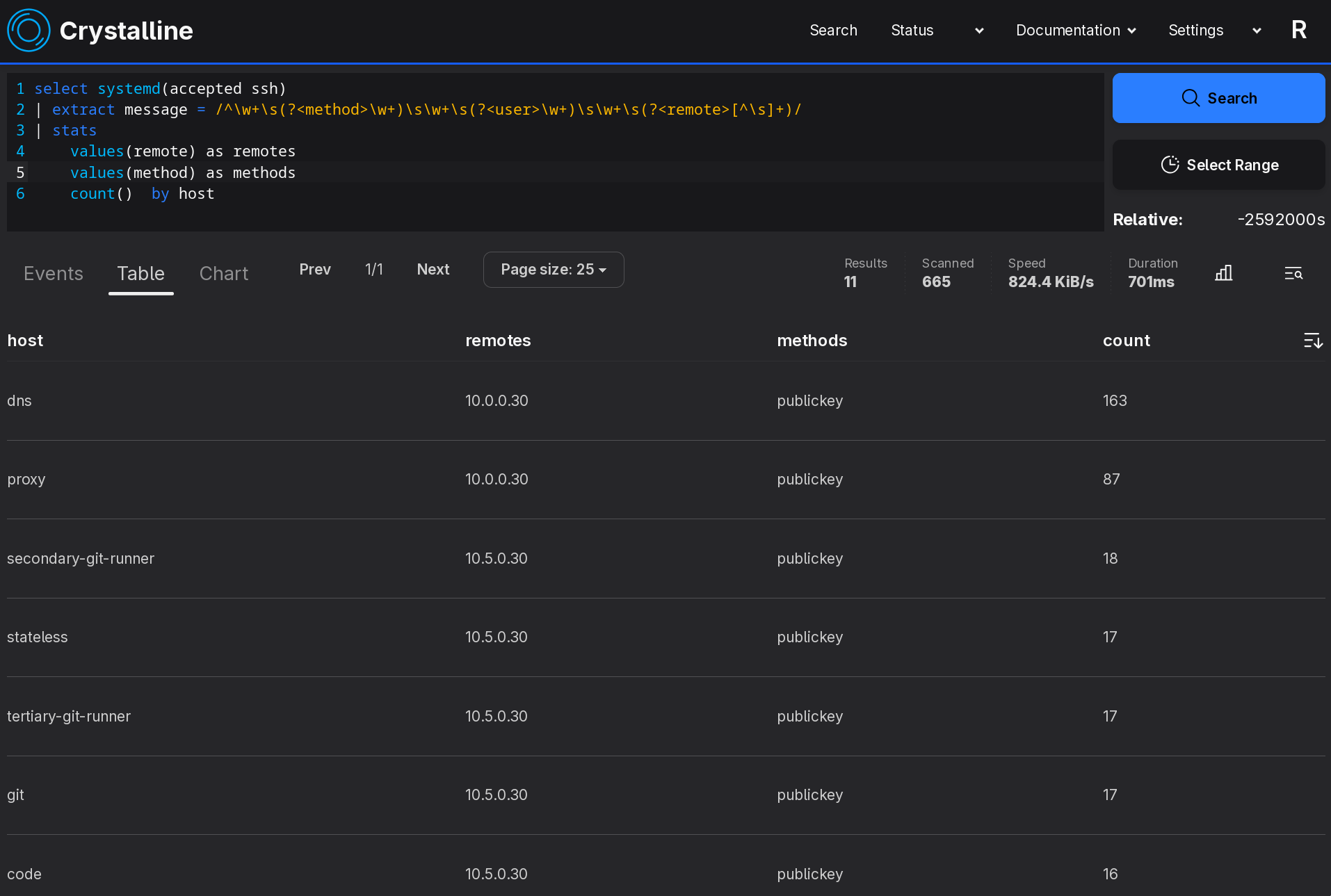 Example search aggregating SSH logins from systemd journals